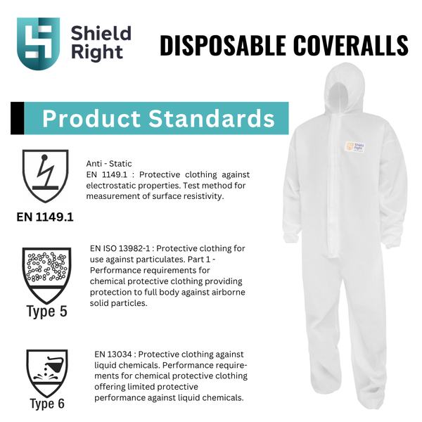 Shield Right Disposable Coveralls SMS Type 5-6 Carton (50 Pack)