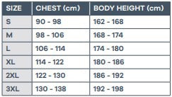 Chemmaster PVC Coverall