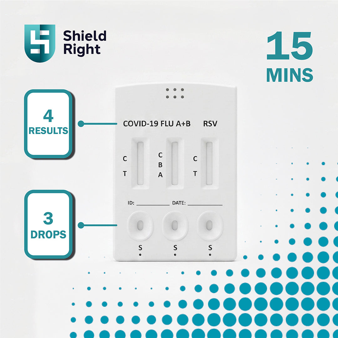 Shield Right 4in1 Rapid Antigen Test Kit, 5 Pack, COVID-19/RSV/Influenza A&B