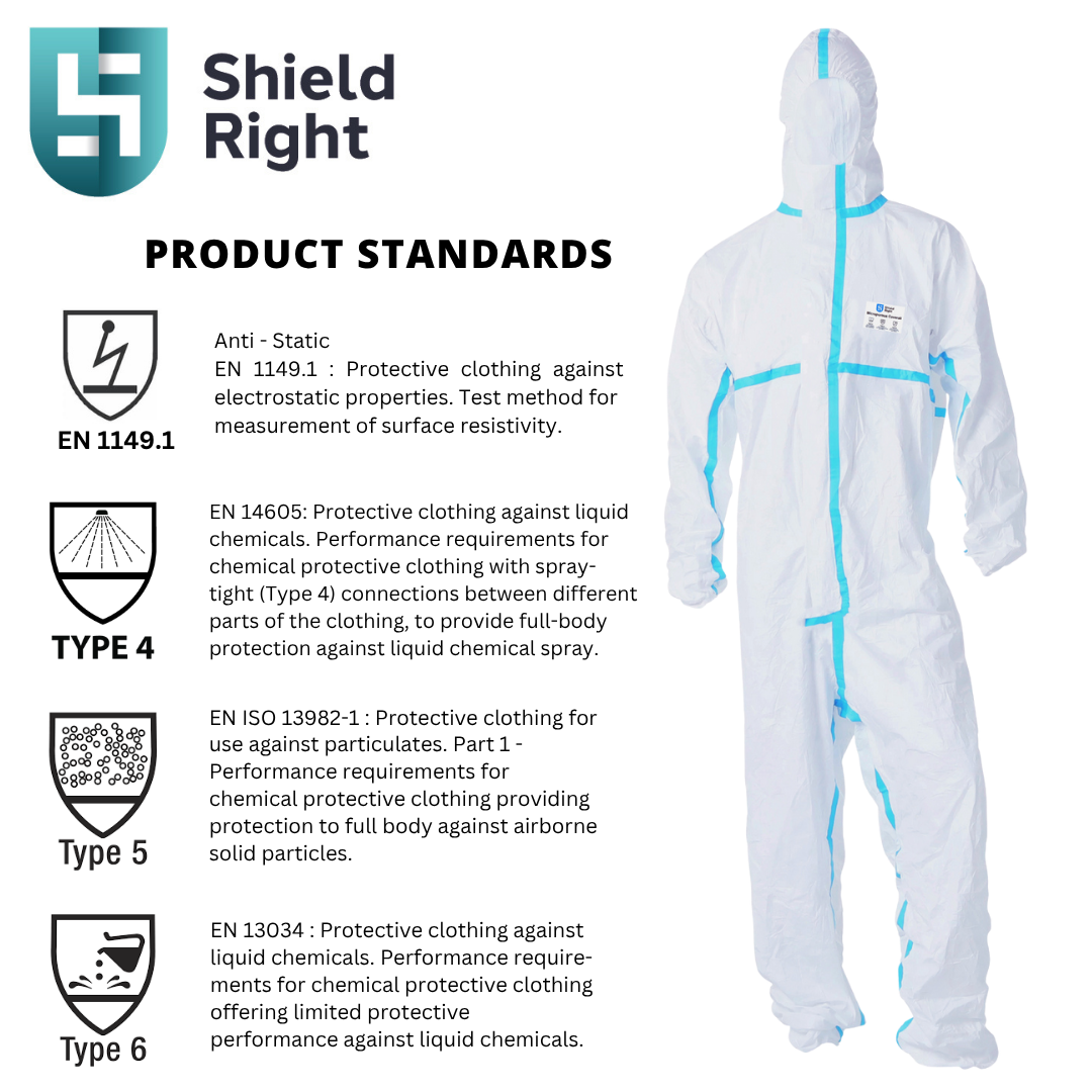 Shield Right Microporous Max – Type 4/5/6 White Coverall (50 Pack)