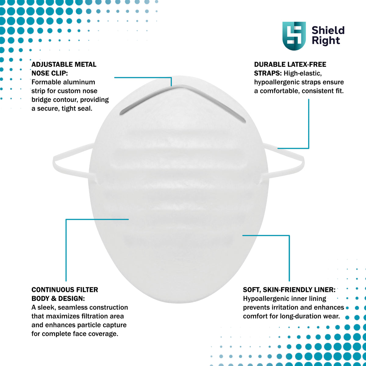 Shield Right Nuisance Dust Mask, Disposable – 50 Pack
