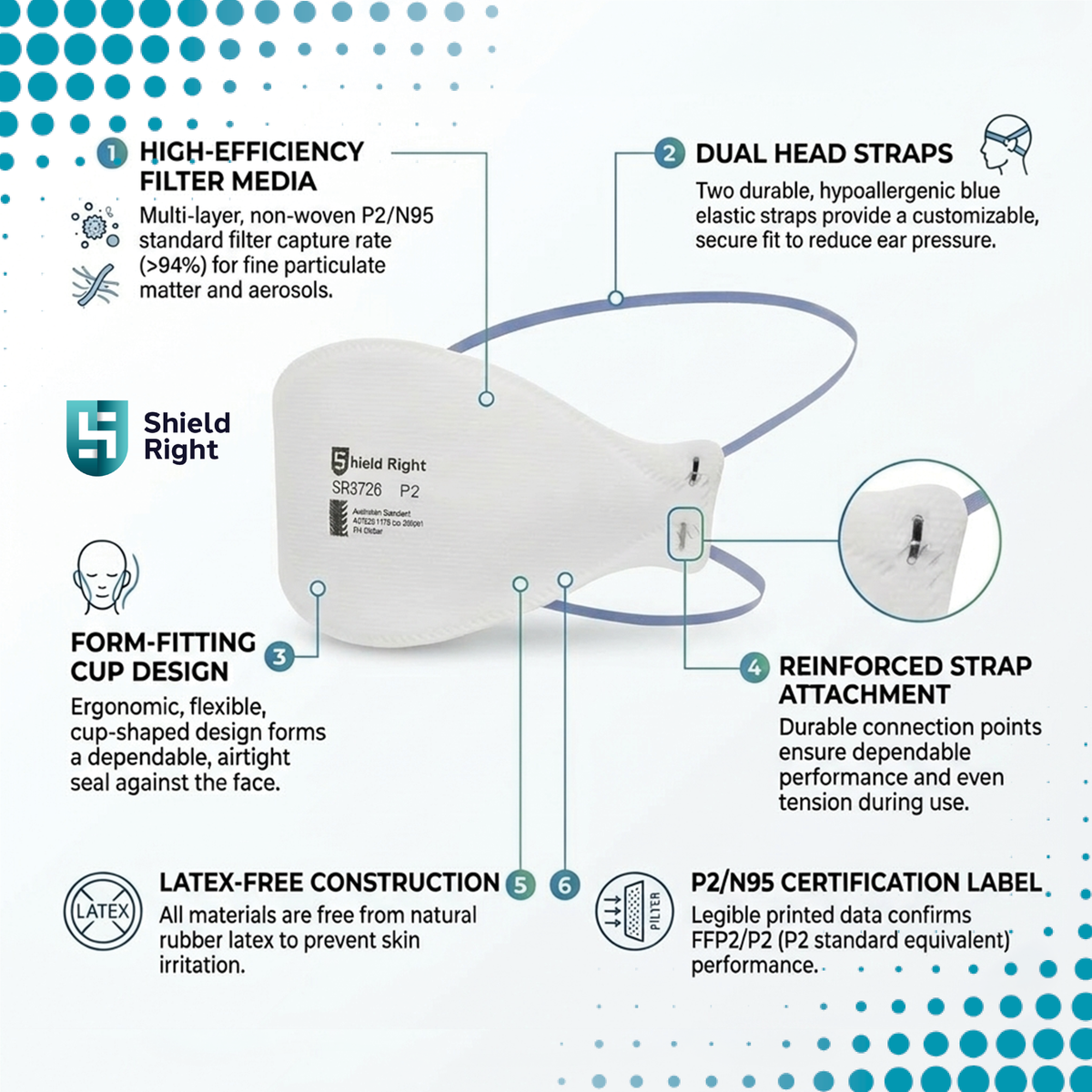 Shield Right P2 Trifold Disposable Respirator, Non-Valved – 20 Pack