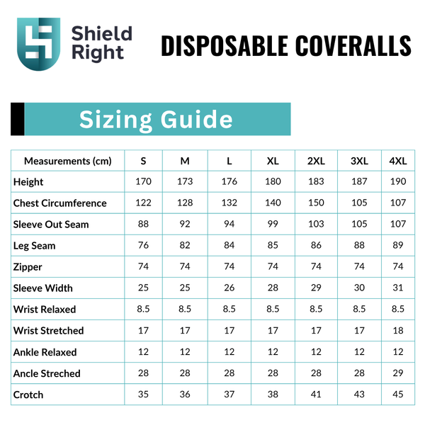 Shield Right Advanced Micro-Porous Disposable Coveralls Type 5-6 (Carton of 50 )